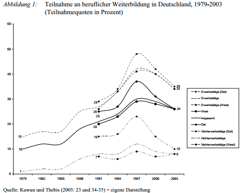 income inequality