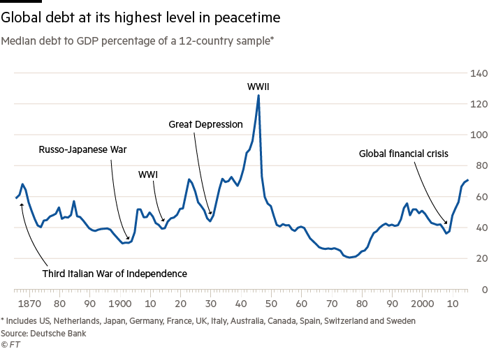 global-median-debt-to-gdp